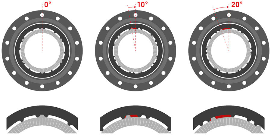 DT Swiss Degrees of Freedom Upgrade Kit, Ratchet DEG Hubs